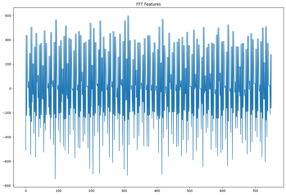 FFT feature plot from the EEG classification notebook
